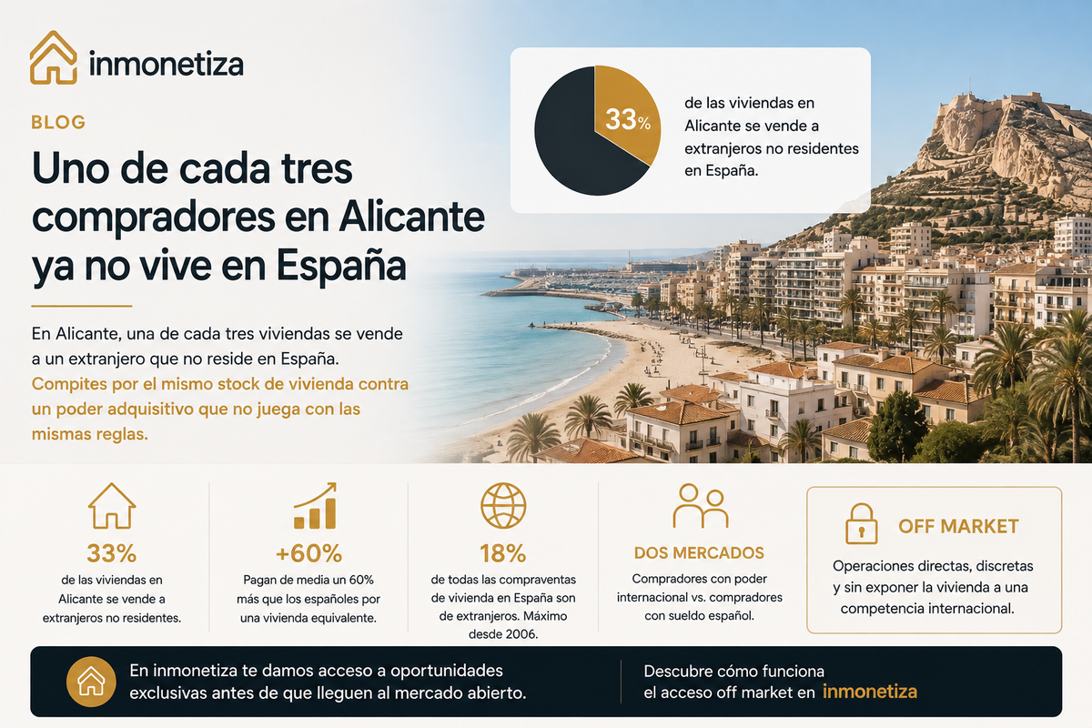 Uno de cada tres compradores en Alicante ya no vive en España